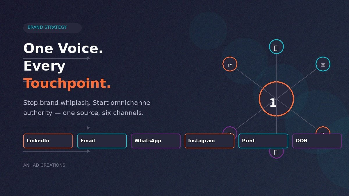 Omnichannel Brand Strategy Explained: One Voice, Every Touchpoint